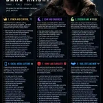 bane quotes dark knight